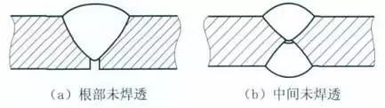 酸洗鈍化之前我們來(lái)重新認(rèn)識(shí)一下什么叫未焊透