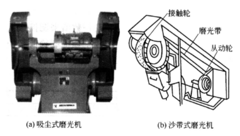 金屬的表面預(yù)處理技術(shù)